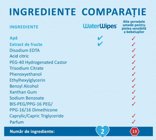 comparatie water wipes